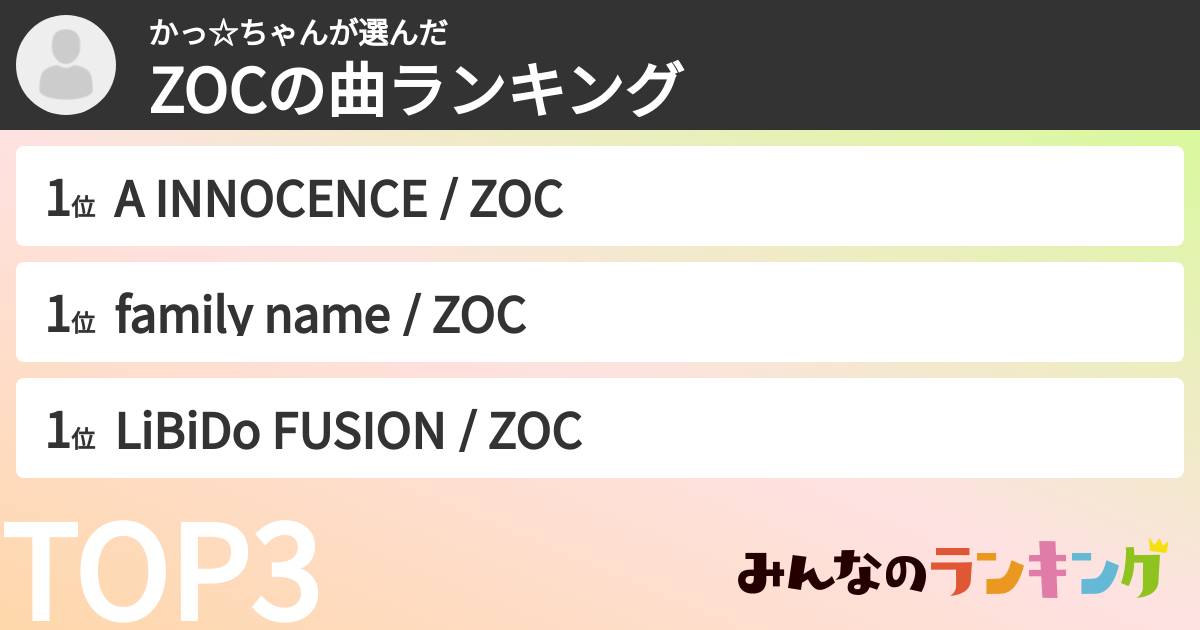 かっ☆ちゃんさんの「ZOCXの曲ランキング」