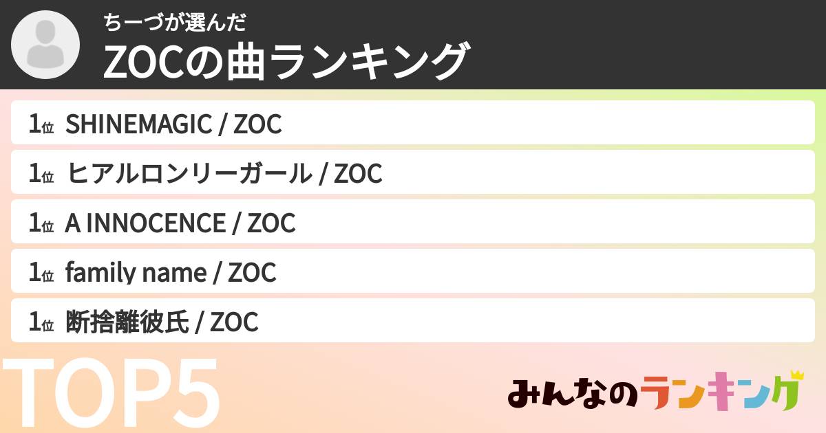 ちーづさんの「ZOCXの曲ランキング」