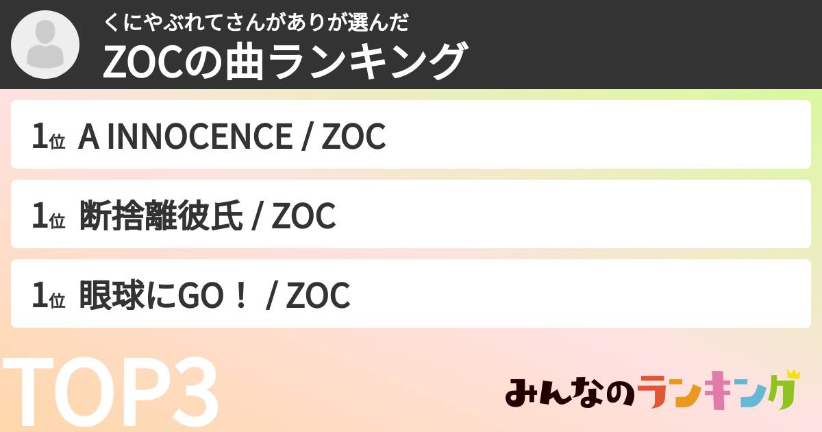くにやぶれてさんがありさんの「ZOCXの曲ランキング」