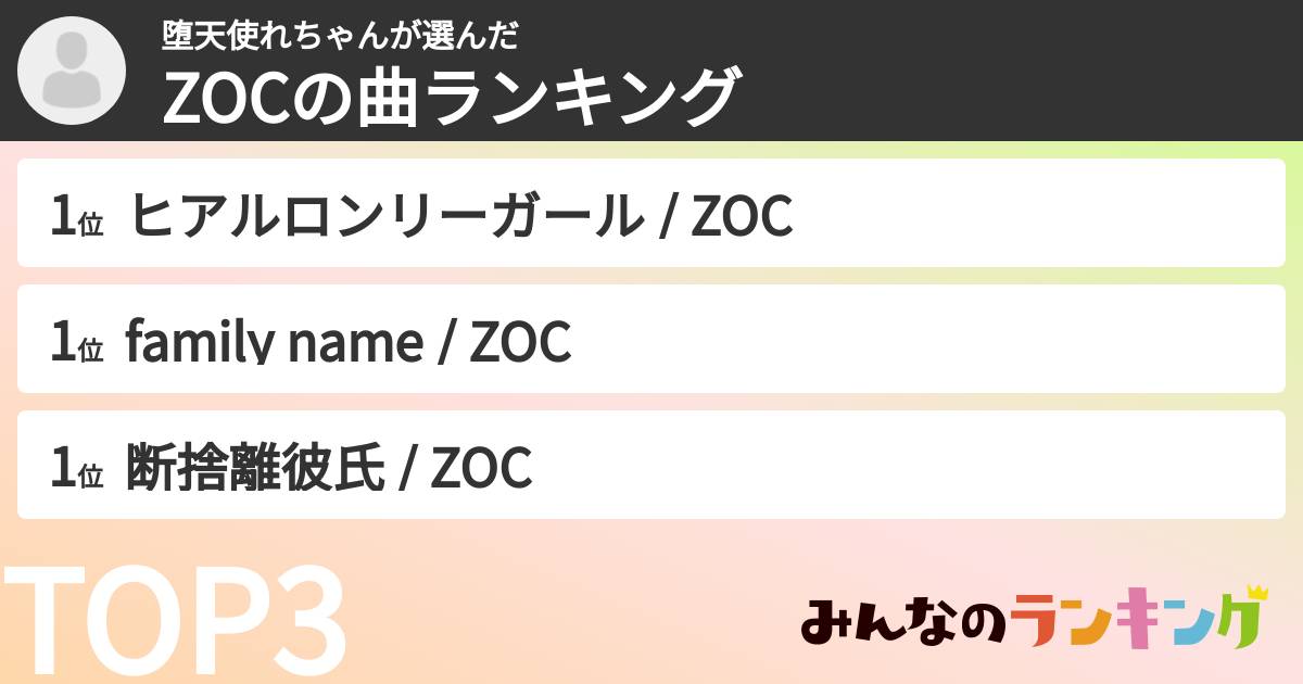 堕天使れちゃんさんの「ZOCXの曲ランキング」