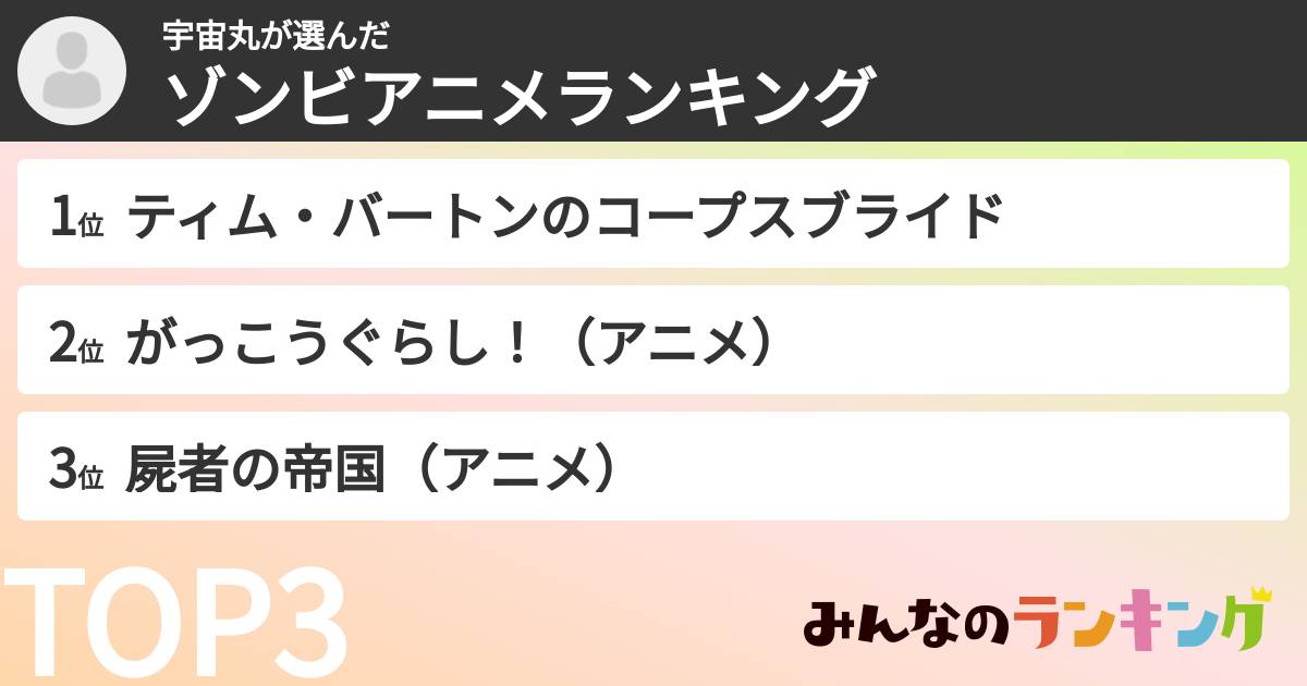 宇宙丸さんの「ゾンビアニメランキング」