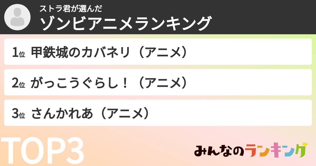 ストラ君さんの「ゾンビアニメランキング」
