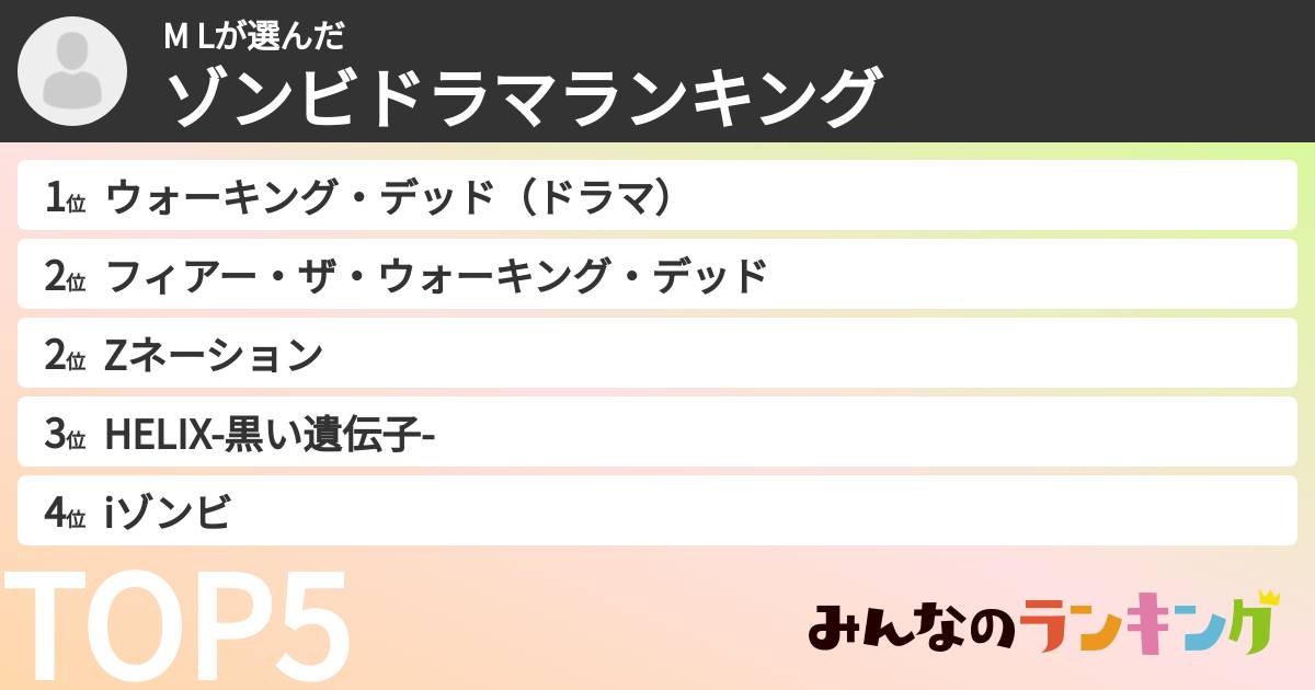 M Lさんの「ゾンビドラマランキング」