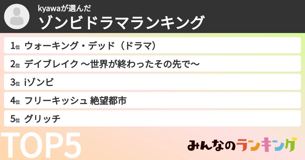 kyawaさんの「ゾンビドラマランキング」