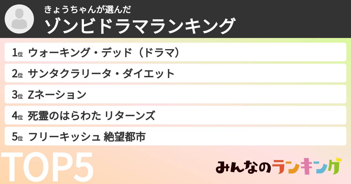 きょうちゃんさんの「ゾンビドラマランキング」