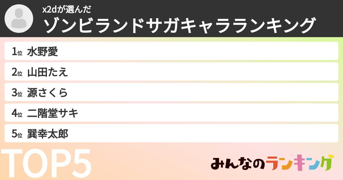 x2dさんの「ゾンビランドサガキャラランキング」