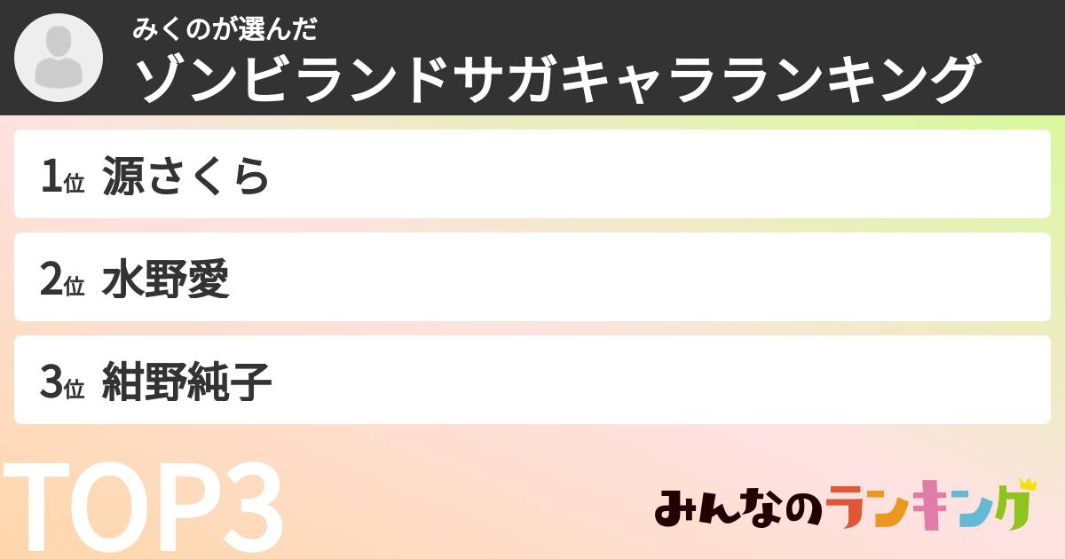 みくのさんの「ゾンビランドサガキャラランキング」