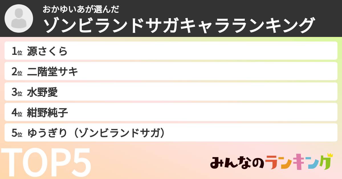 おかゆいあさんの「ゾンビランドサガキャラランキング」