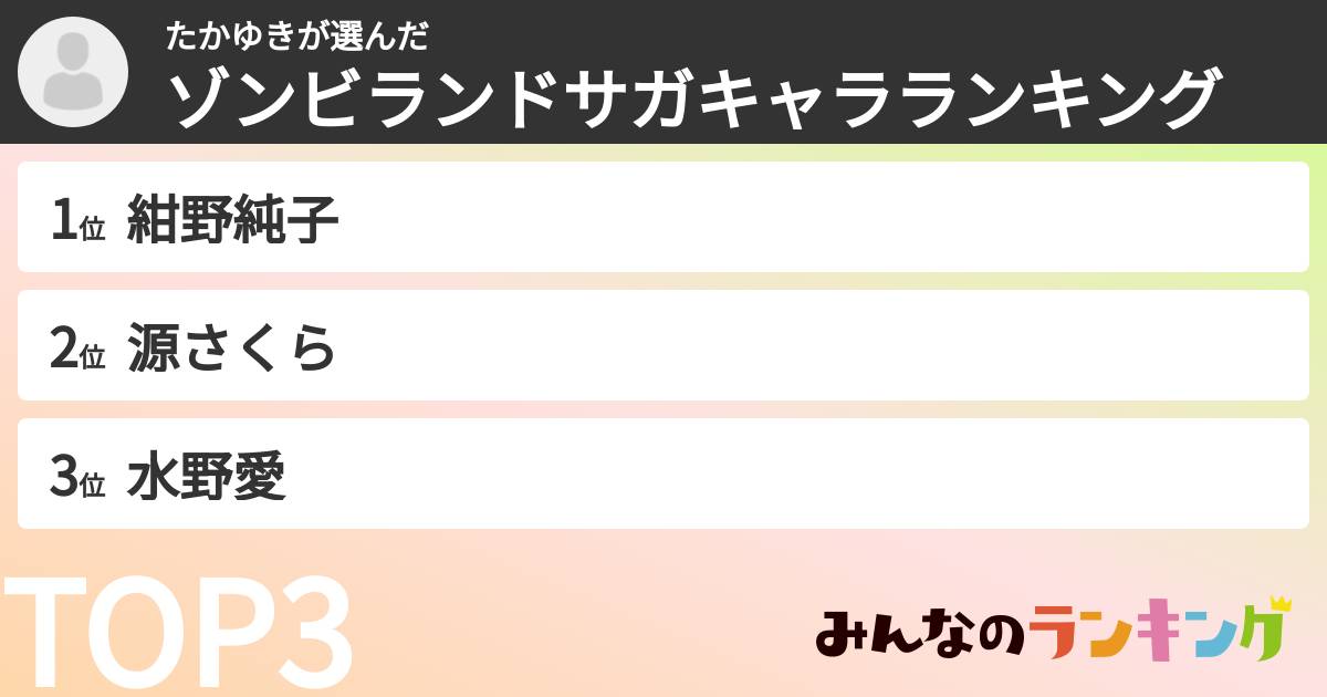 たかゆきさんの「ゾンビランドサガキャラランキング」