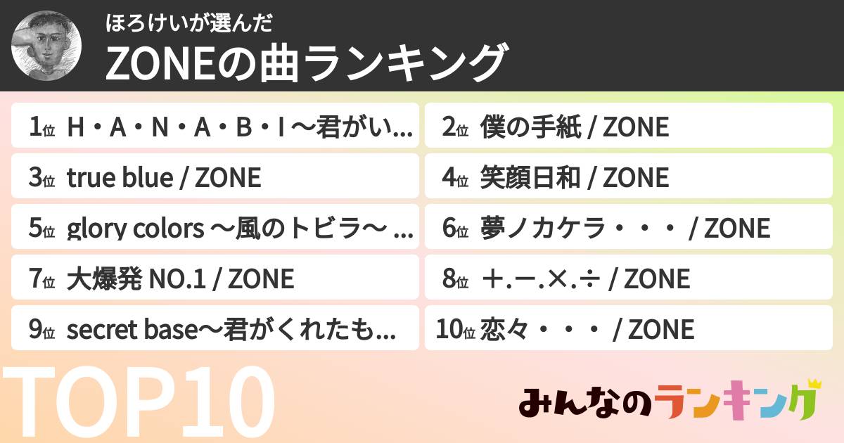 ほろけいさんの「ZONEの曲ランキング」