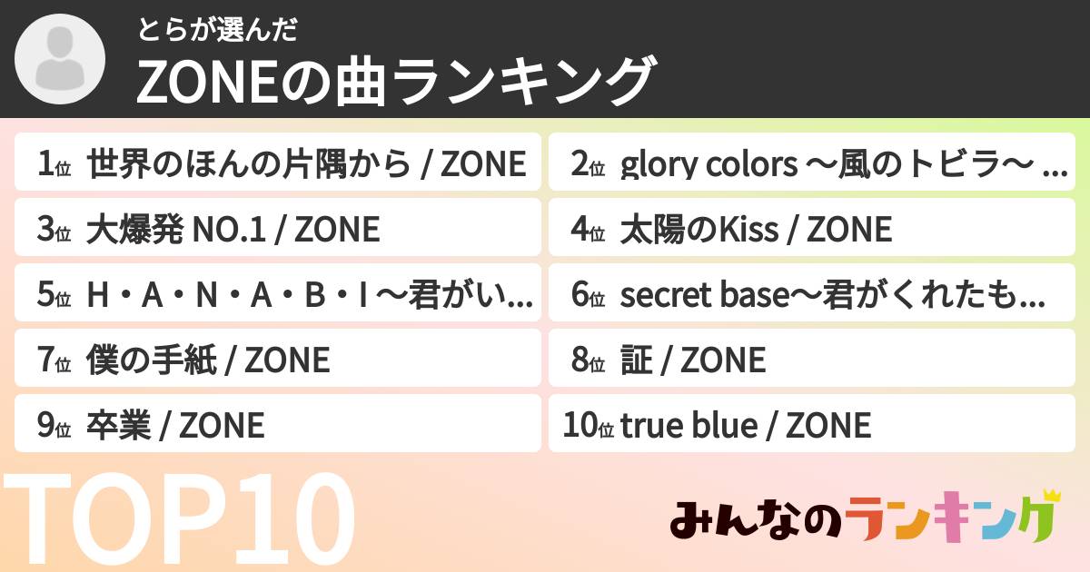 とらさんの「ZONEの曲ランキング」