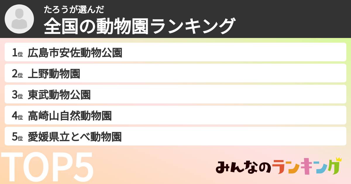 たろうさんの「全国の動物園ランキング」