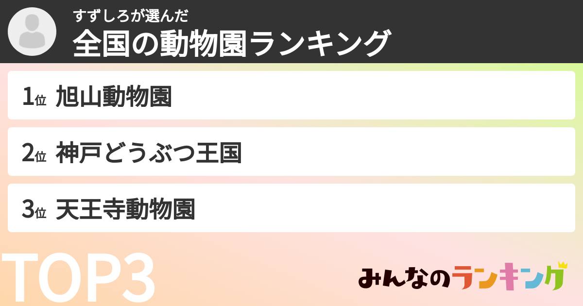 すずしろさんの「全国の動物園ランキング」