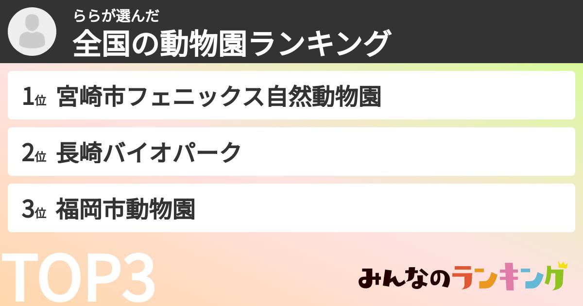 ららさんの「全国の動物園ランキング」