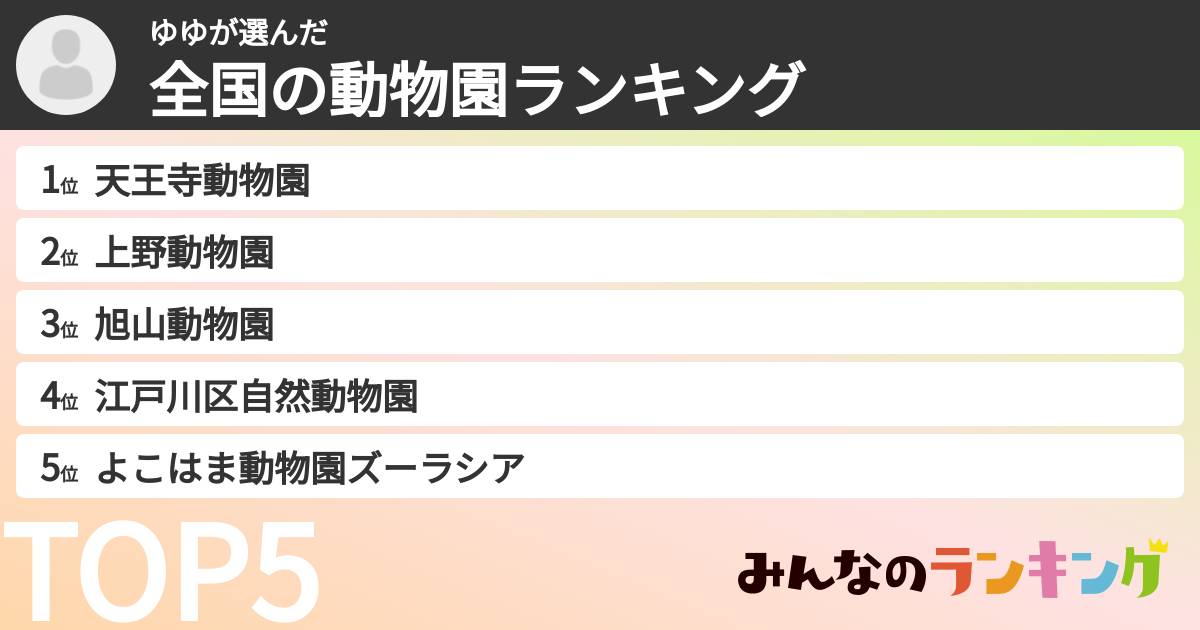 ゆゆさんの「全国の動物園ランキング」