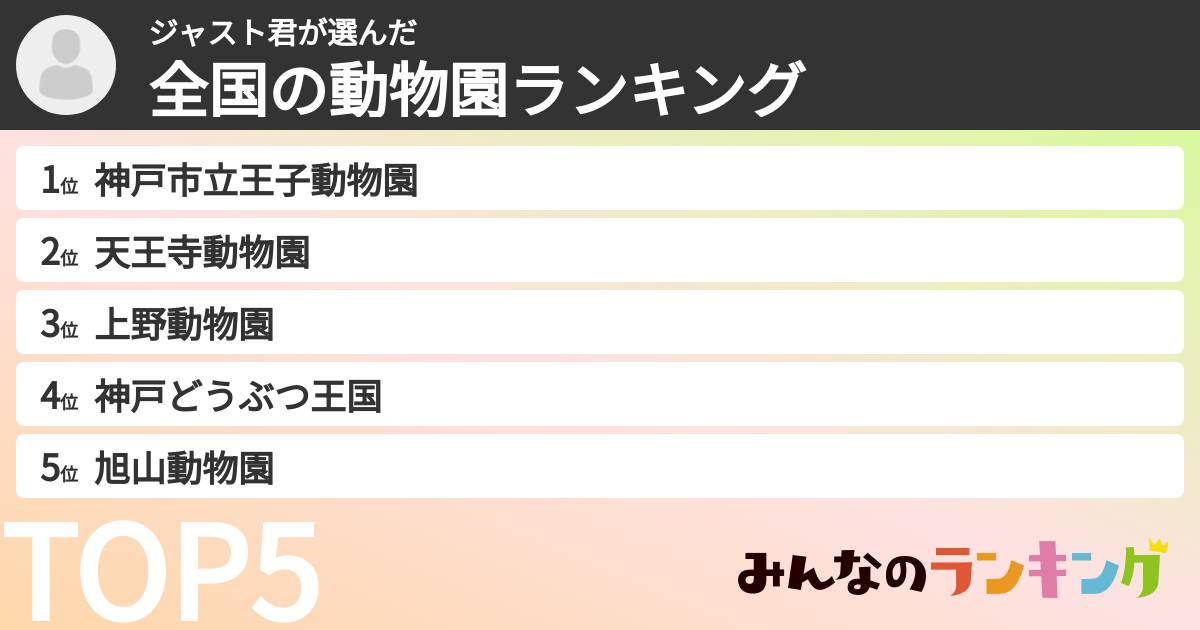 ジャスト君さんの「全国の動物園ランキング」