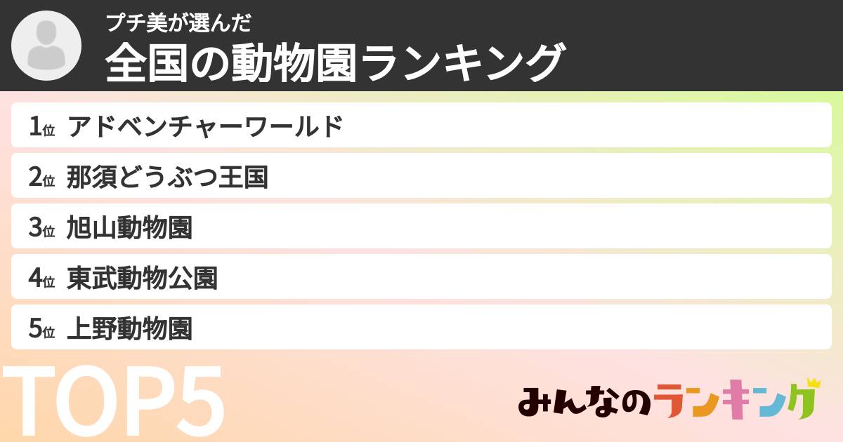 プチ美さんの「全国の動物園ランキング」