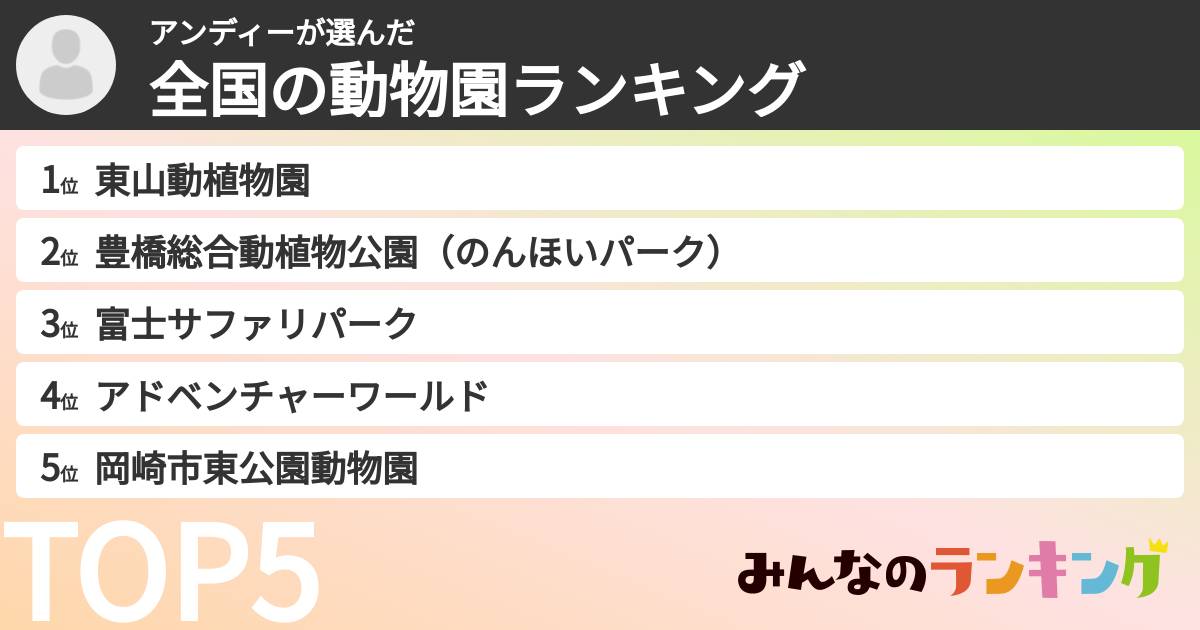 アンディーさんの「全国の動物園ランキング」