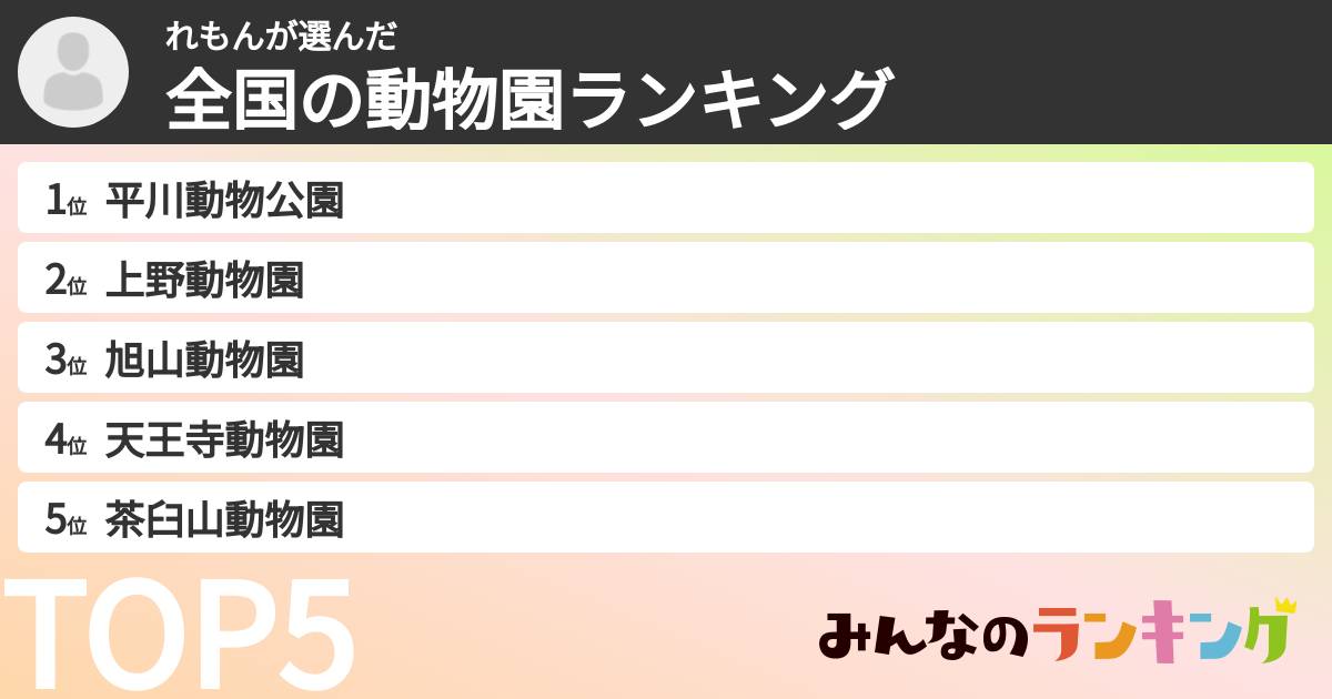 れもんさんの「全国の動物園ランキング」