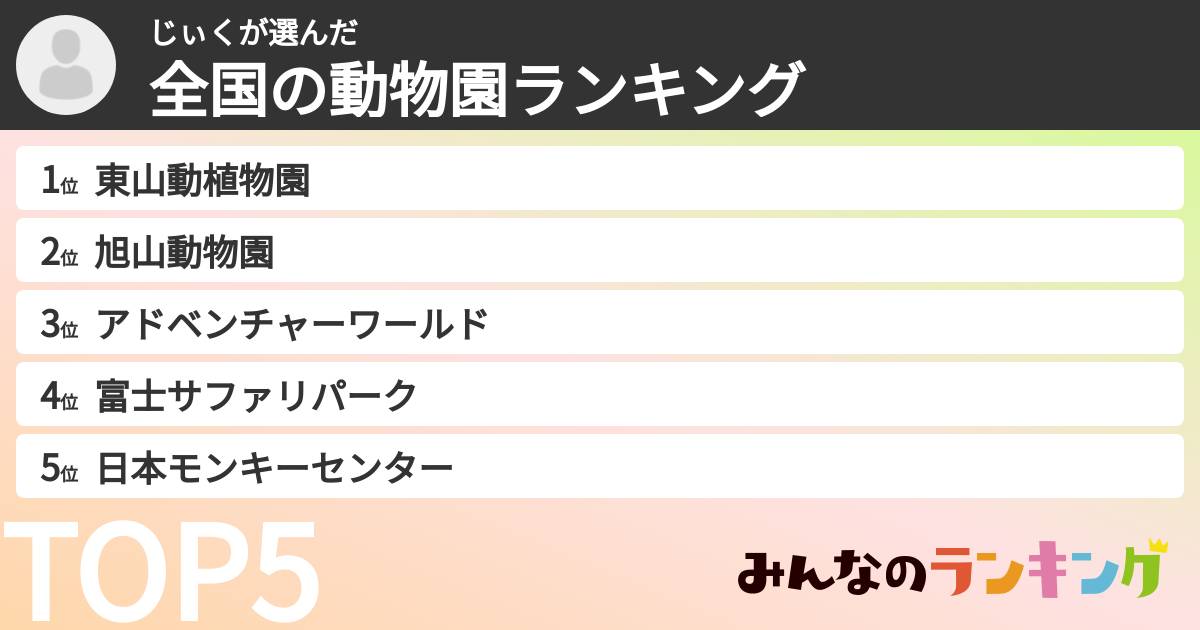 じぃくさんの「全国の動物園ランキング」