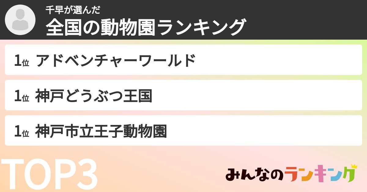 千早さんの「全国の動物園ランキング」