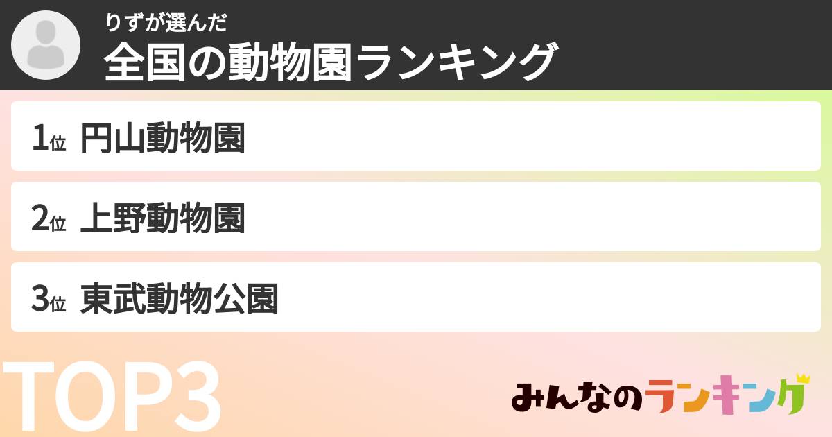 りずさんの「全国の動物園ランキング」