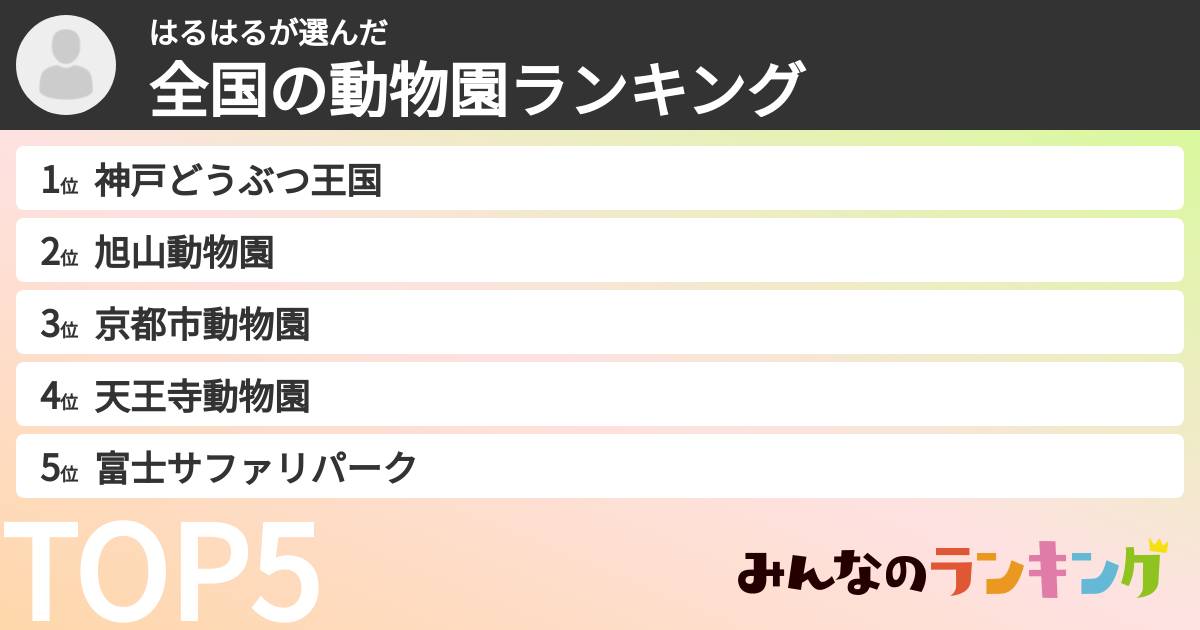 はるはるさんの「全国の動物園ランキング」