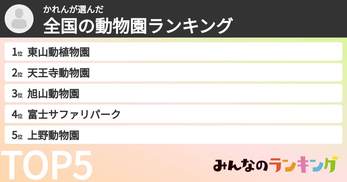 かれんさんの「全国の動物園ランキング」