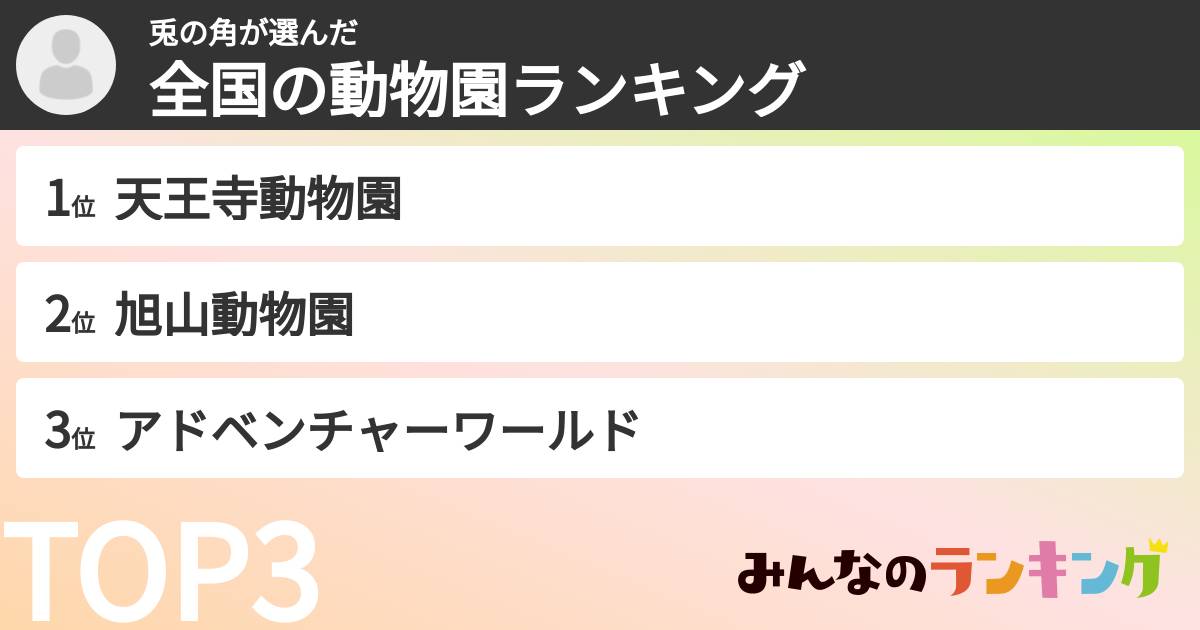 兎の角さんの「全国の動物園ランキング」