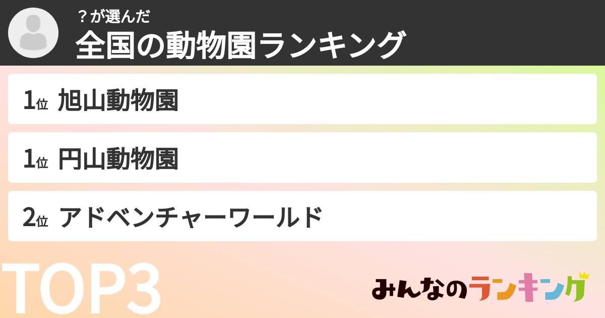 ？さんの「全国の動物園ランキング」