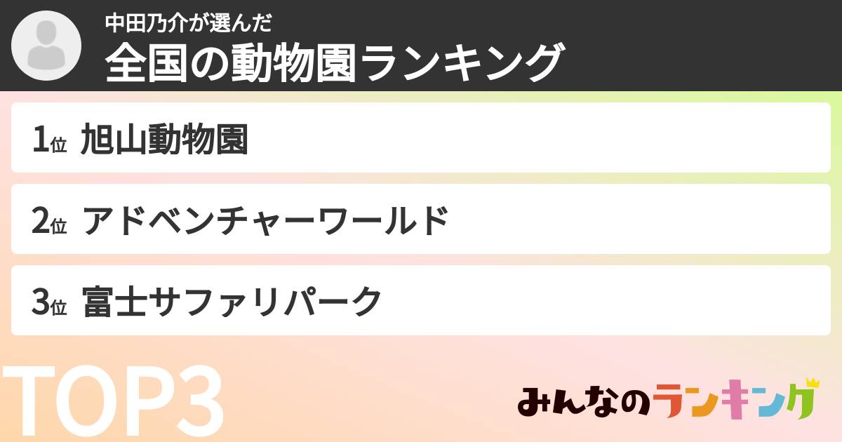 中田乃介さんの「全国の動物園ランキング」