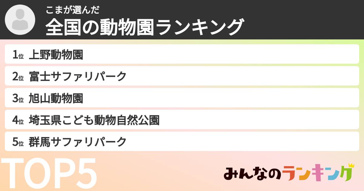 こまさんの「全国の動物園ランキング」