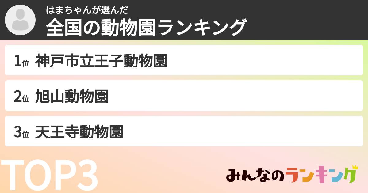 はまちゃんさんの「全国の動物園ランキング」