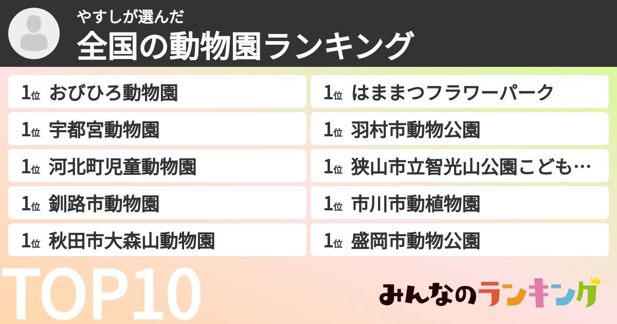 やすしさんの「全国の動物園ランキング」