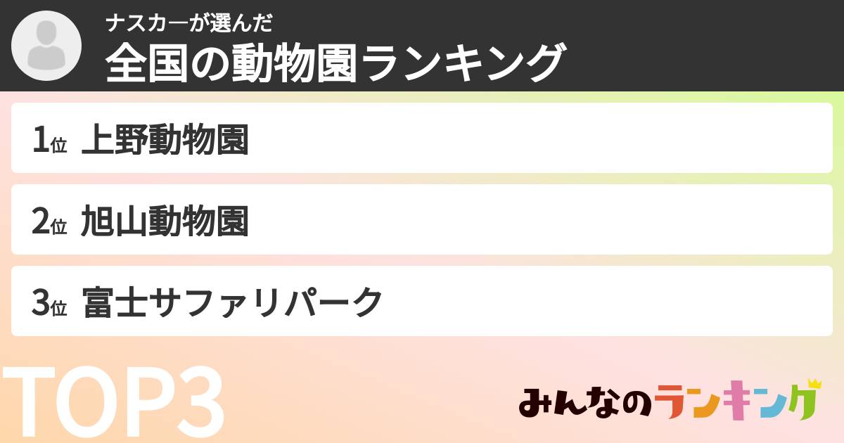 ナスカ—さんの「全国の動物園ランキング」