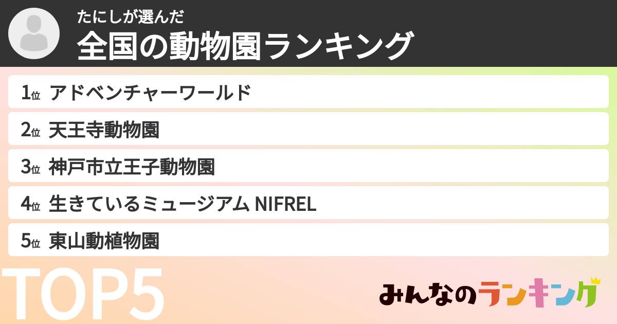 たにしさんの「全国の動物園ランキング」