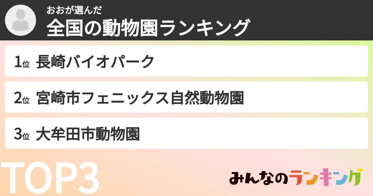 おおさんの「全国の動物園ランキング」