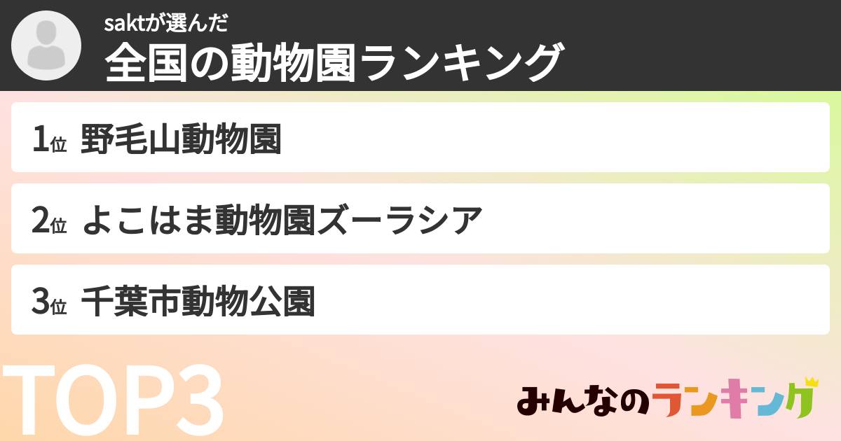 saktさんの「全国の動物園ランキング」