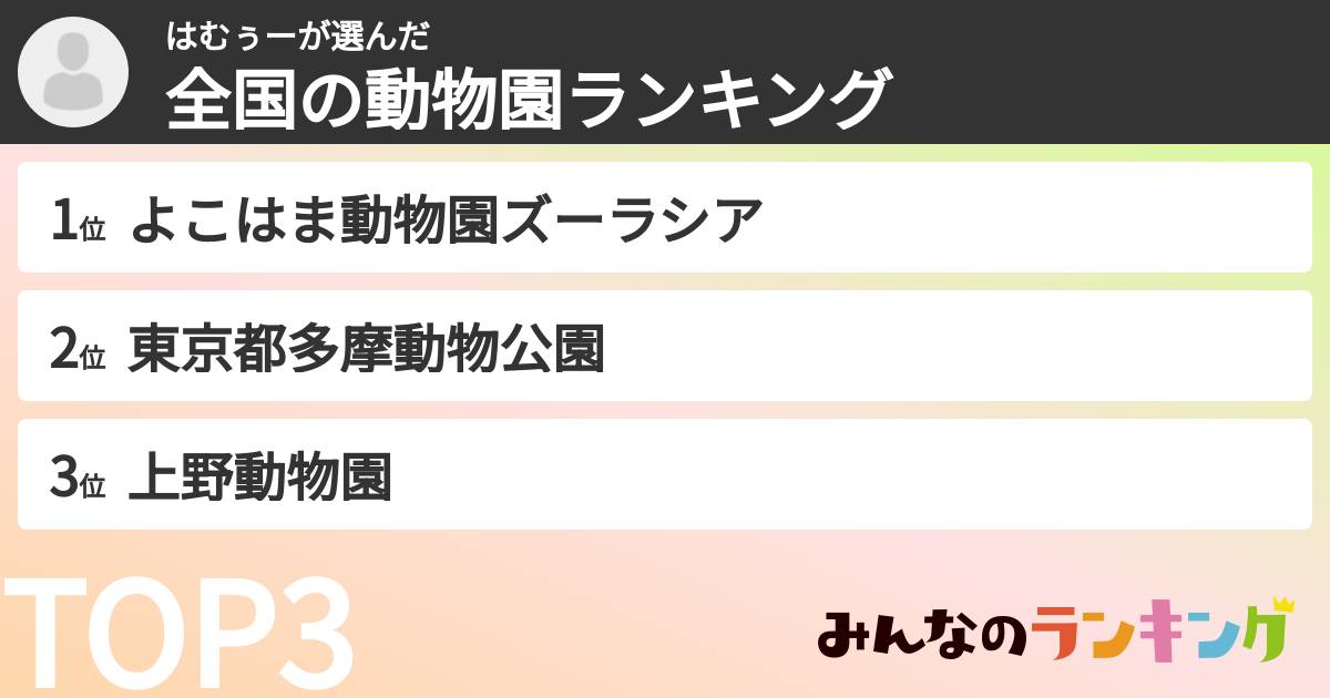 はむぅーさんの「全国の動物園ランキング」