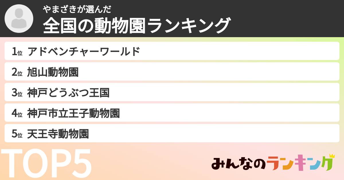 やまざきさんの「全国の動物園ランキング」