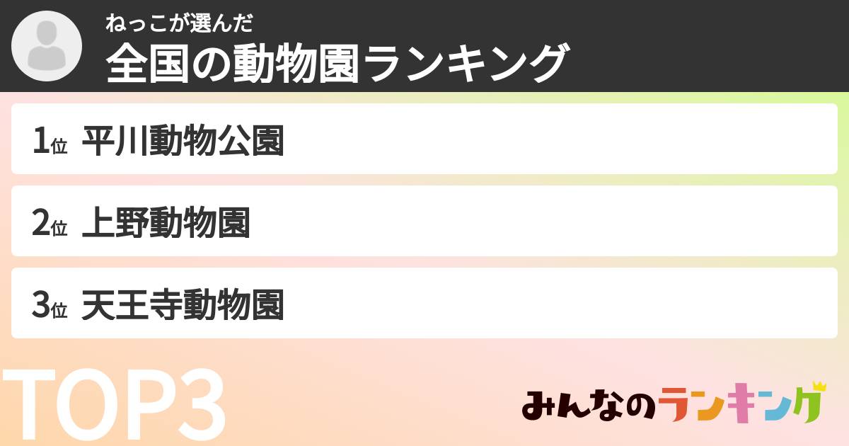 ねっこさんの「全国の動物園ランキング」