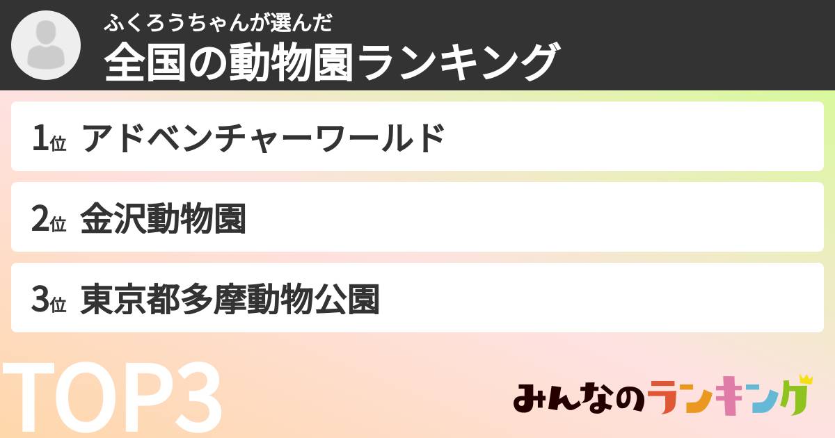 ふくろうちゃんさんの「全国の動物園ランキング」