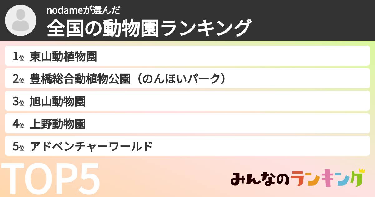 nodameさんの「全国の動物園ランキング」