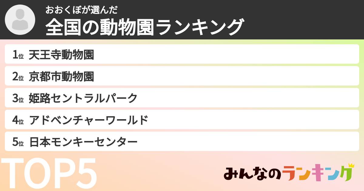 おおくぼさんの「全国の動物園ランキング」