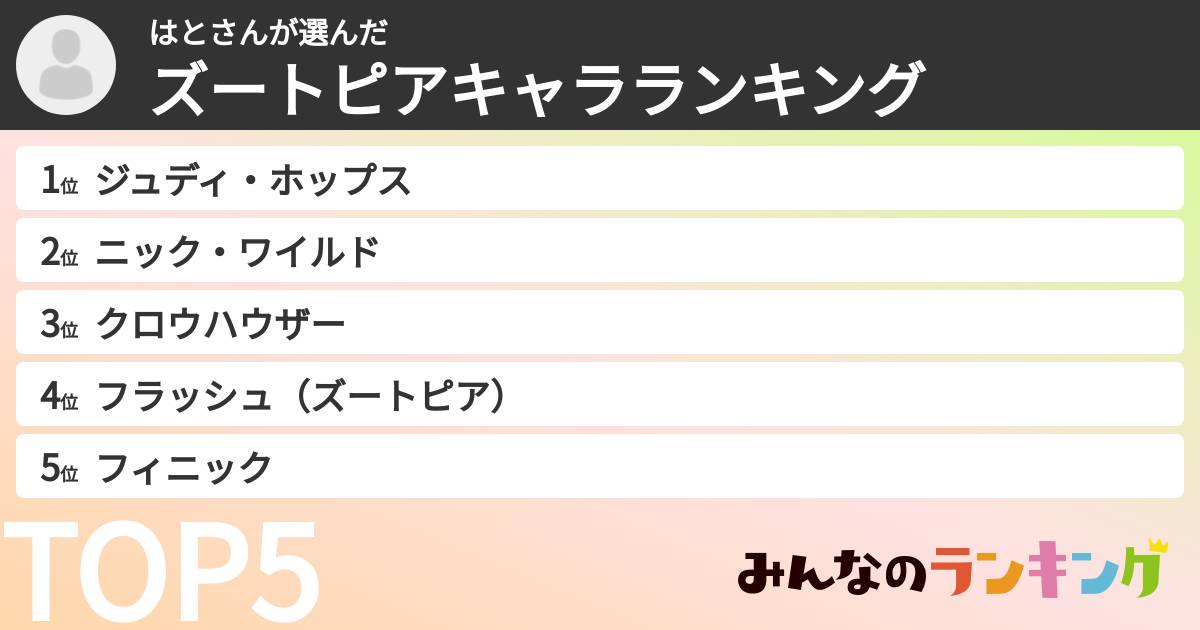 はとさんさんの「ズートピアキャラランキング」