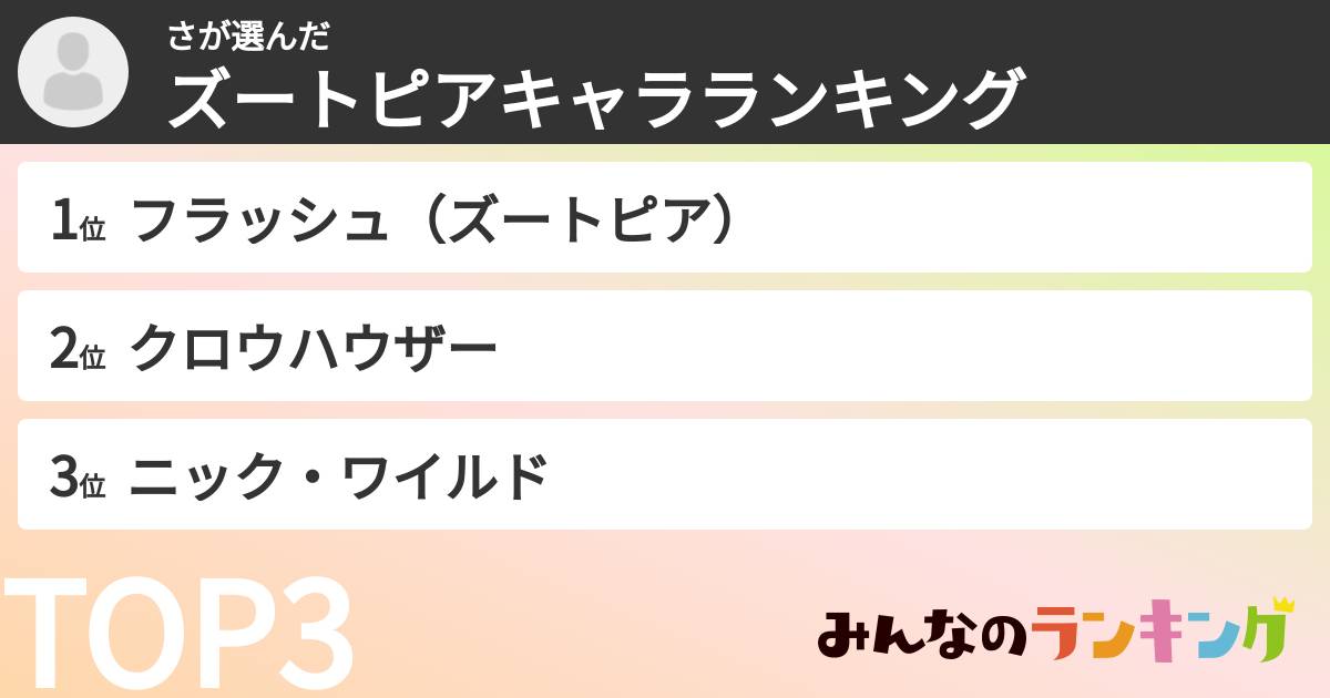 ささんの「ズートピアキャラランキング」
