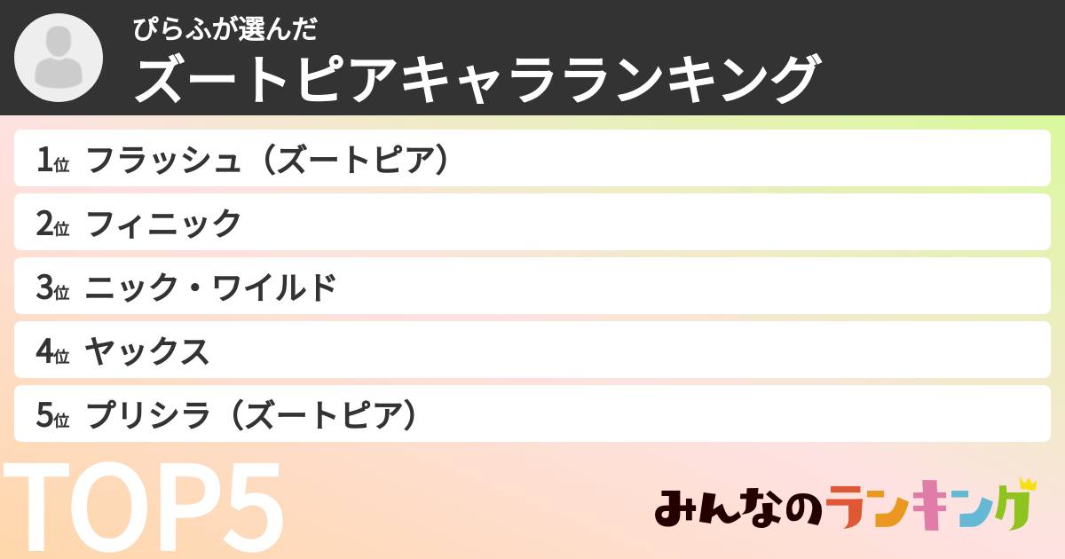 ぴらふさんの「ズートピアキャラランキング」
