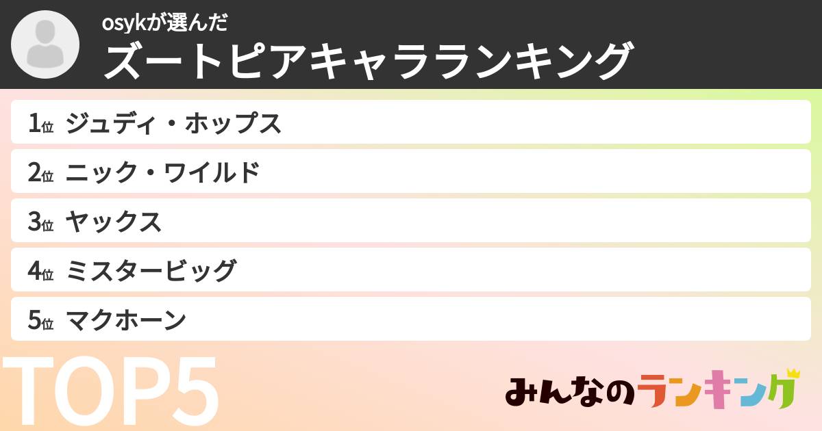 osykさんの「ズートピアキャラランキング」