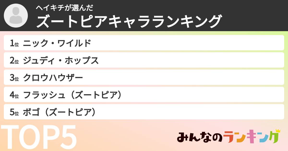 ヘイキチさんの「ズートピアキャラランキング」