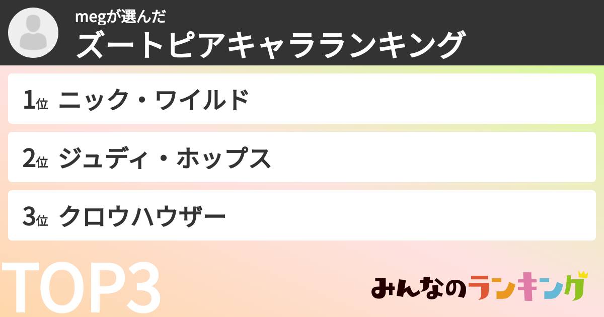 megさんの「ズートピアキャラランキング」